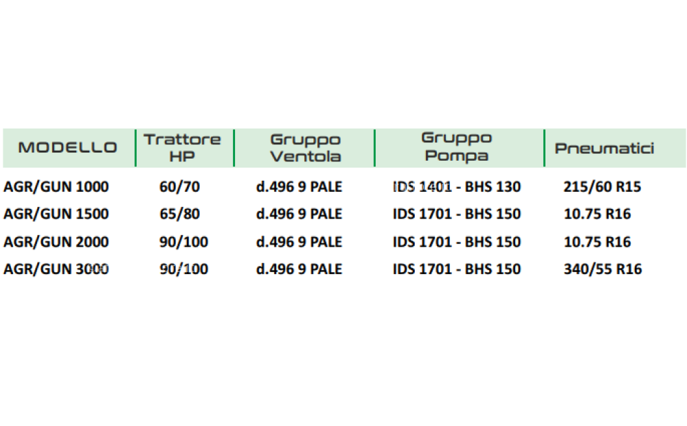 AGRI IONICA AGR/GUN Neu - 2