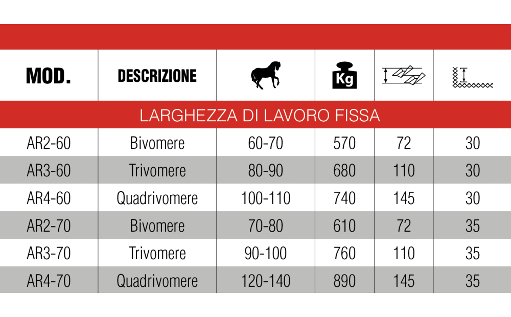 OM COSTRUZIONI MECCANICHE  ares Nuovo - 2