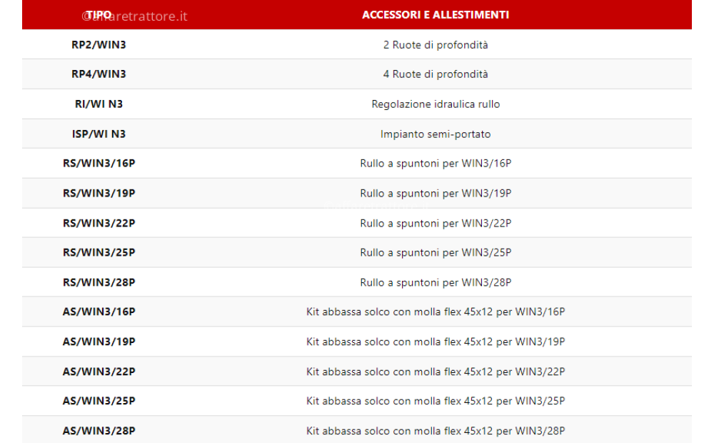 RAPISARDA WINNER 3 Neu - 3