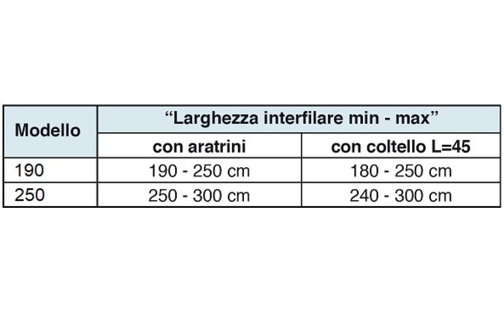 Spedo SERIE COMBI DUAL Neu - 2