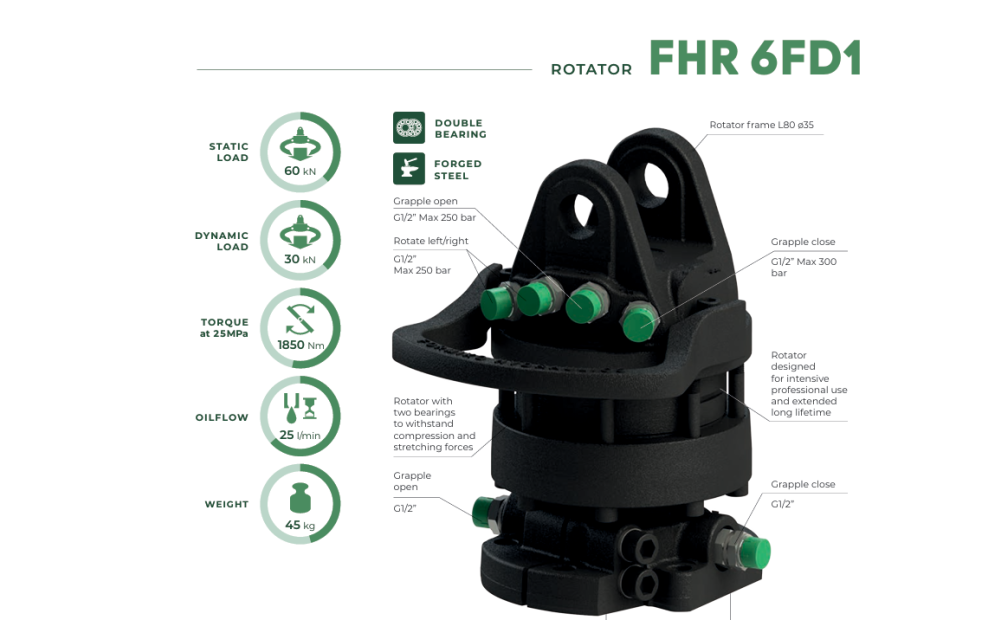 Formiko 6FD1 Neu - 1