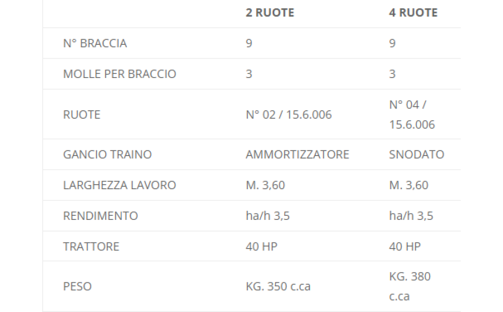 Fiorini S/360B 2R Neu - 2