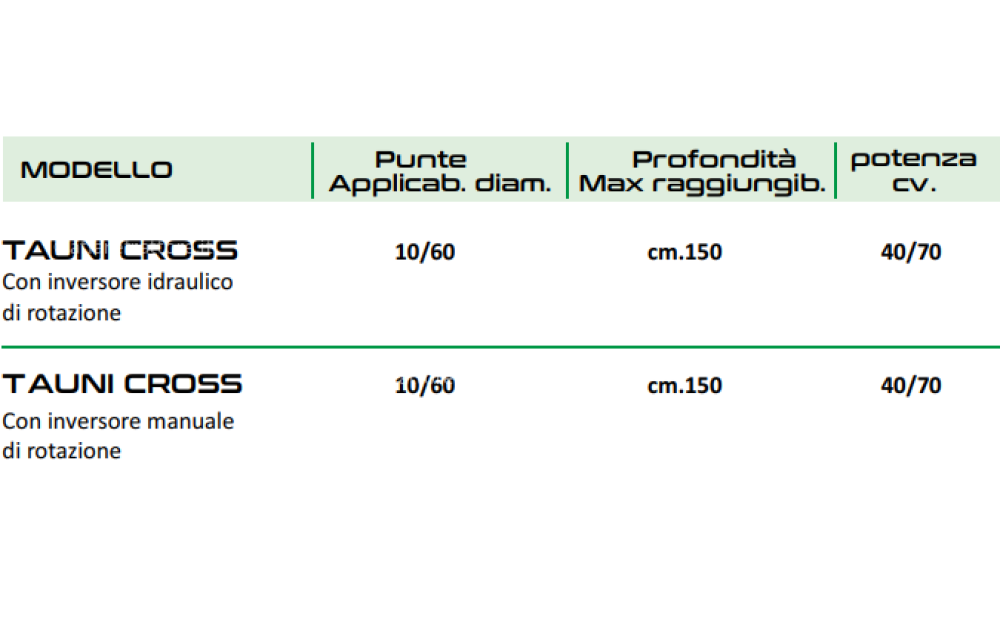 AGRI IONICA TAUNI CROSS Neu - 2