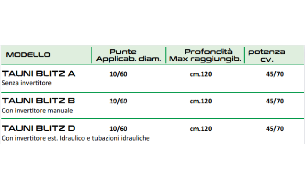 AGRI IONICA TAUNI BLITZ Neu - 2