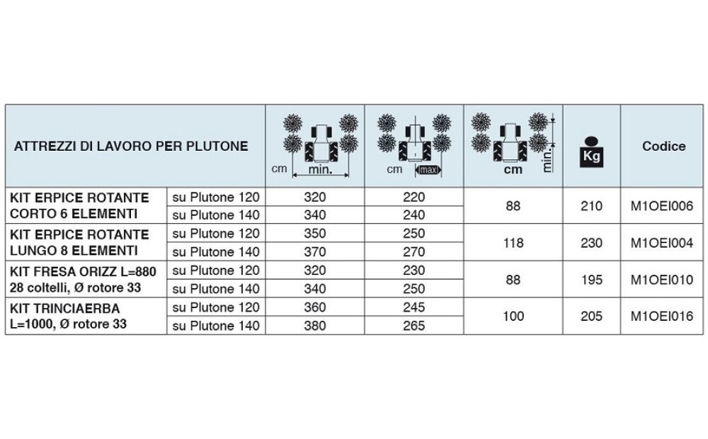 Spedo Serie Plutone Neu - 7