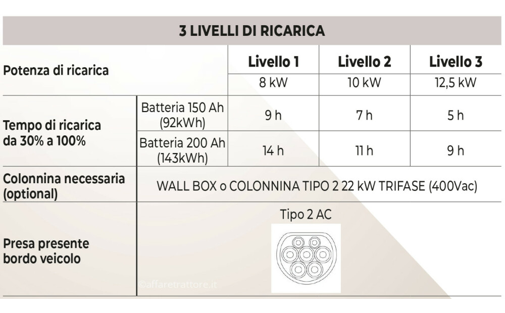 Supertino ELECTRA 2 Neu - 4