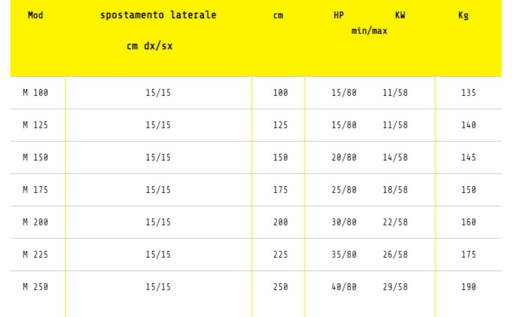 Ruspa livellatrice Selvatici M150 45.1 Nuovo - 2