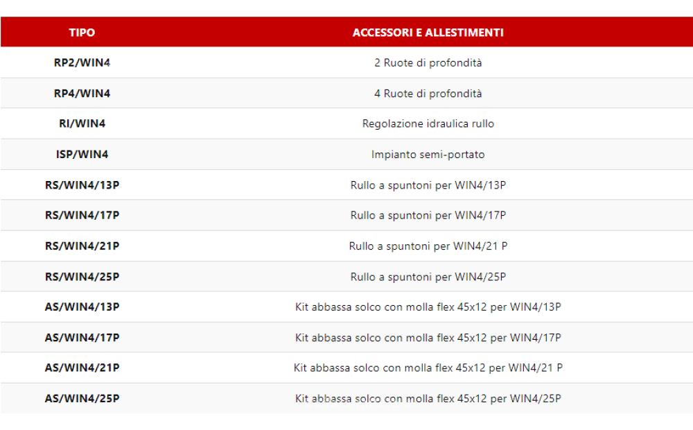 RAPISARDA WINNER 4 Neu - 3