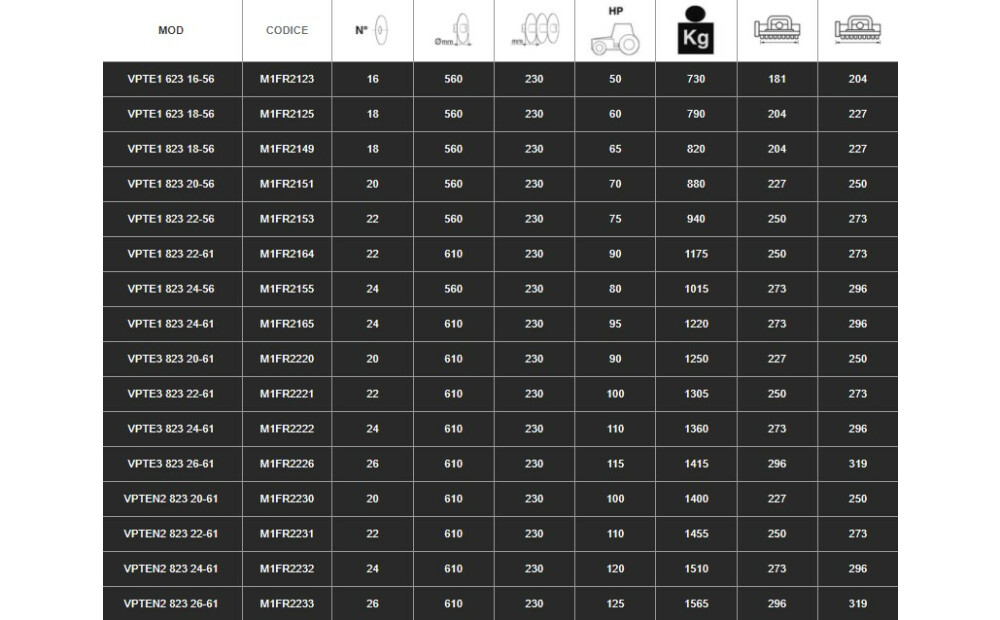 Spedo SERIE VPTE1 - VPTE3 - VPTEN2 Neu - 2