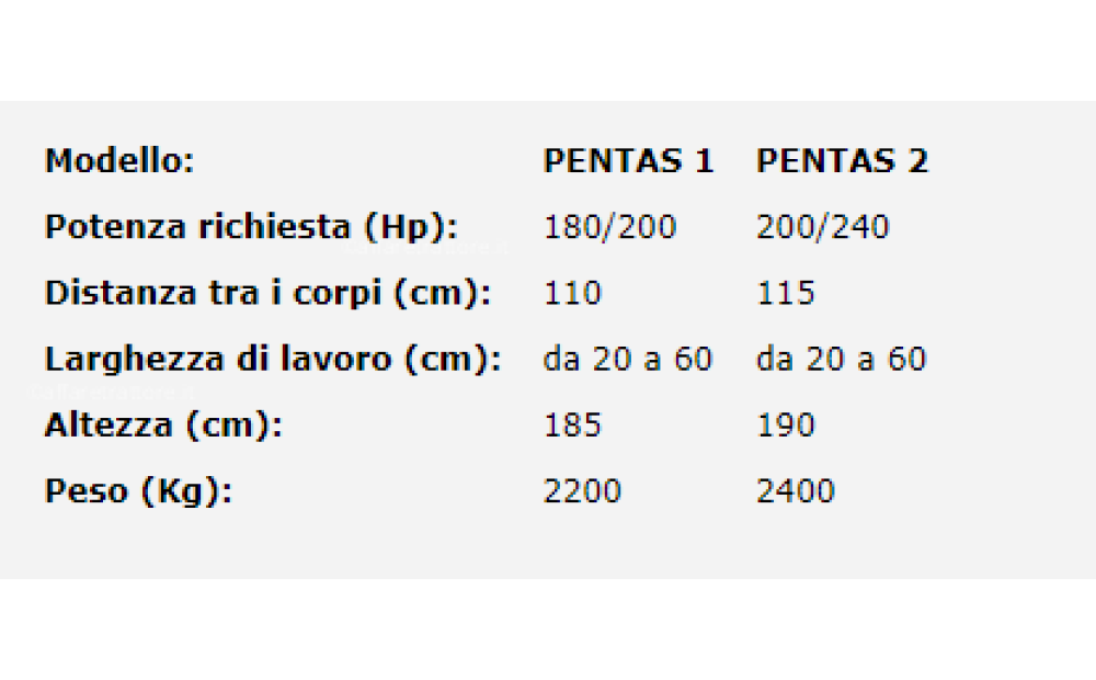 Agrisav PENTAS Neu - 5