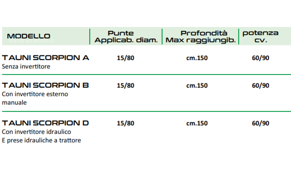 AGRI IONICA SCORPION Neu - 2