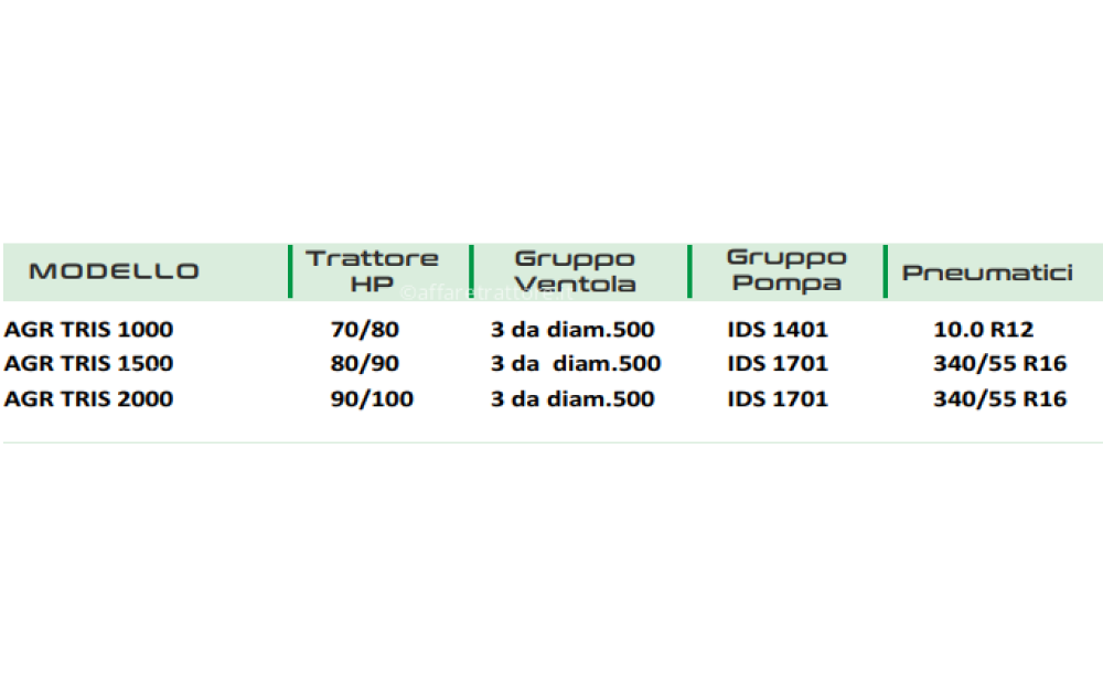 AGRI IONICA AGR/TRIS Neu - 2