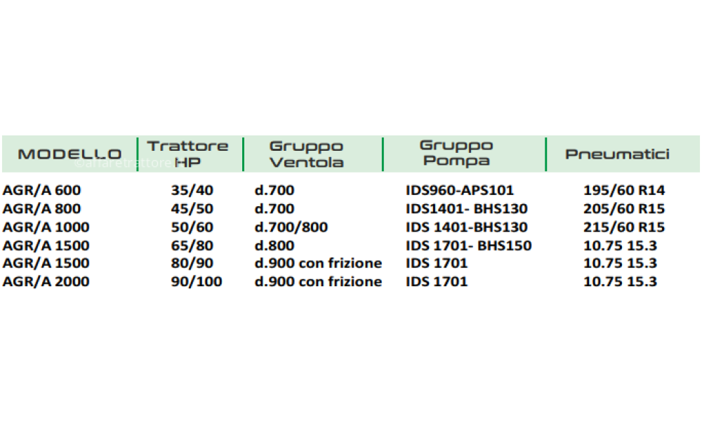 AGRI IONICA AGR/A Neu - 2