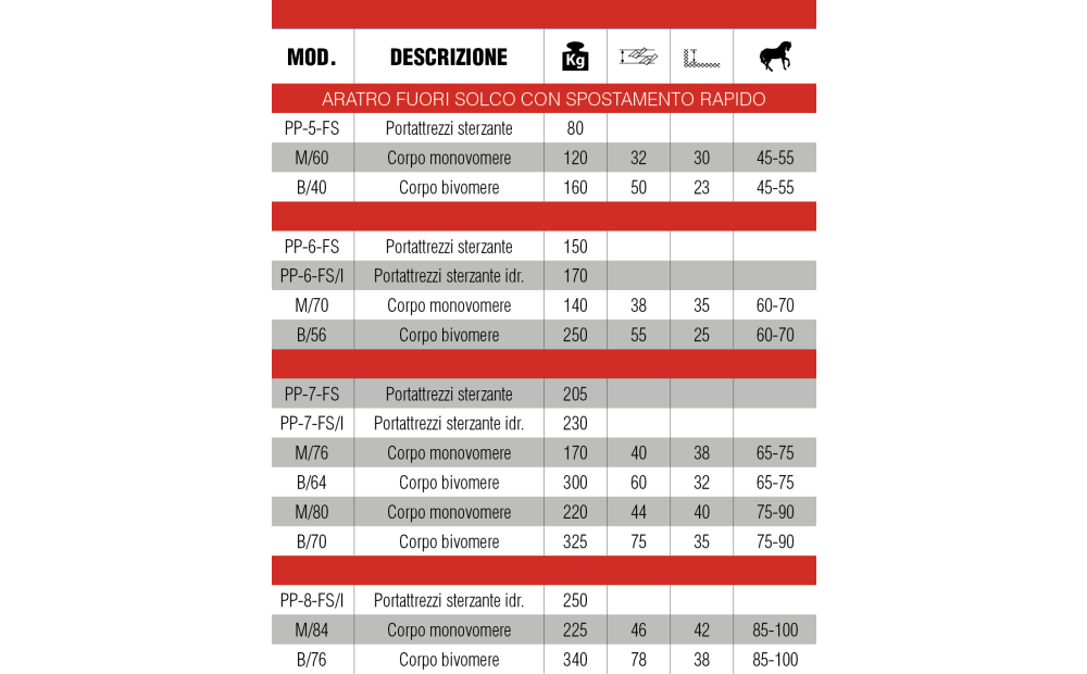 OM COSTRUZIONI MECCANICHE  pp-fs Nuovo - 3