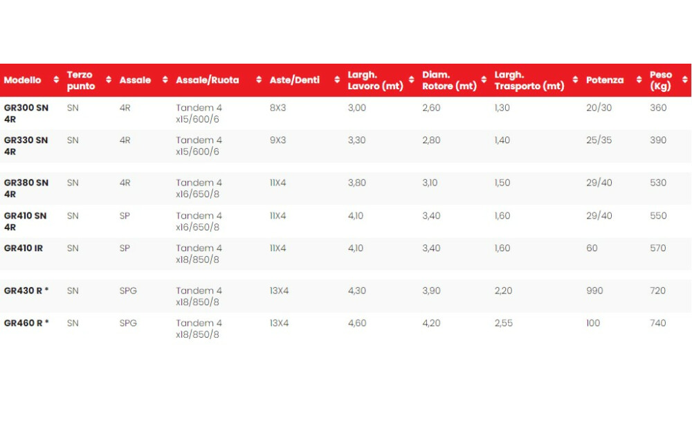 Da Ros Green GIRORANGHINATORE 3 PUNTI SNODATO Neu - 2