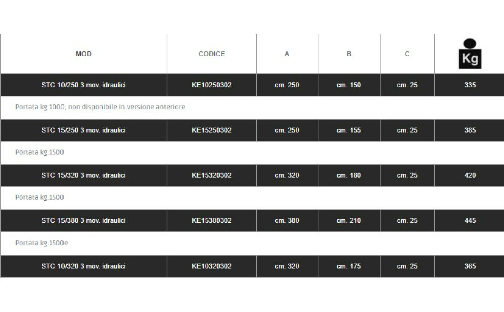 Spedo SERIE STC Neu - 2