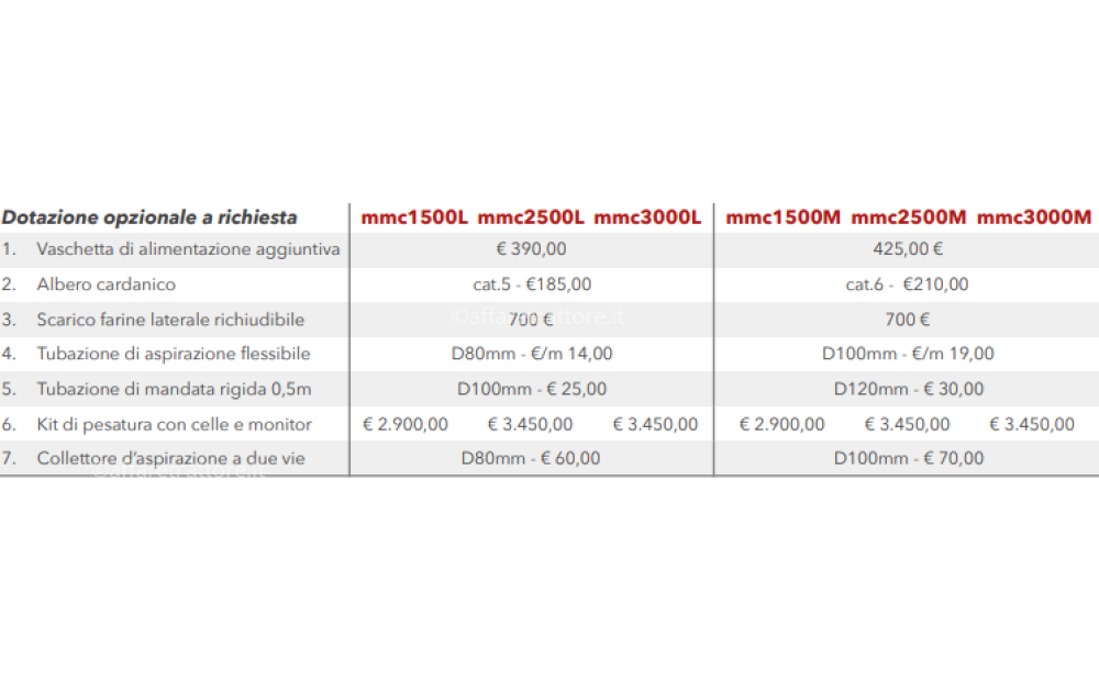 Opar Mulino miscelatore carrellato Neu - 2