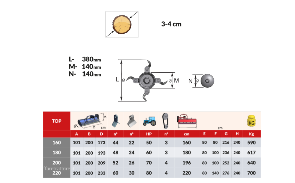 UBALDI TOP Neu - 2