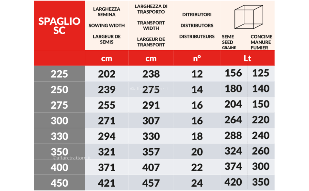 UBALDI SPAGLIO S-SC Neu - 2